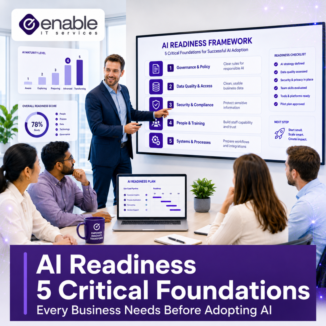 AI readiness presentation showing business leaders reviewing governance, data, security, training and systems before adopting AI