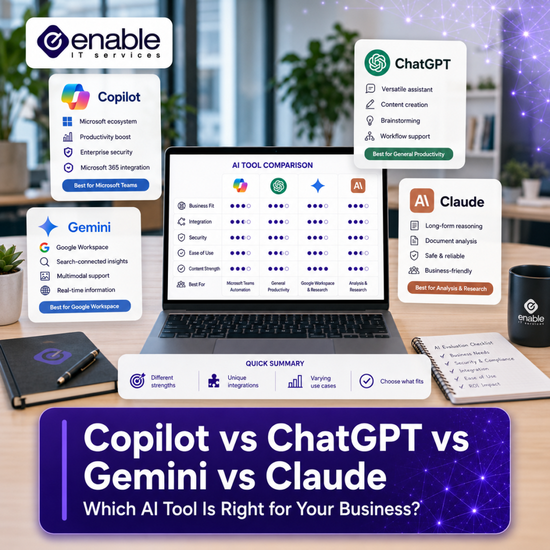 AI tools comparison for business showing Copilot, ChatGPT, Gemini and Claude with their integrations, security features and ideal use cases