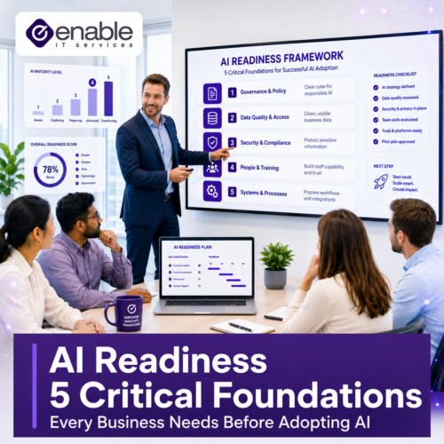 AI readiness presentation showing business leaders reviewing governance, data, security, training and systems before adopting AI
